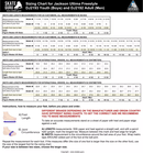 Sizing chart for Jackson Ultima Freestyle DJ2193 youth and DJ2192 adult figure skates, widths M and W