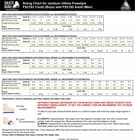 Sizing chart for Jackson Ultima Freestyle FS2193 youth and FS2192 adult figure skates, widths M and W