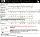 Jackson Ultima Marquis JS1992 Men’s and Boys’ Figure Skates 4 Sizing chart for Jackson Ultima JS1992 adult, JS1993 youth and JS1995 toddler figure skates, width M