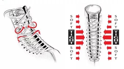 How to Tie Ice Skates Properly 3 How to Tie Ice Skates Properly
